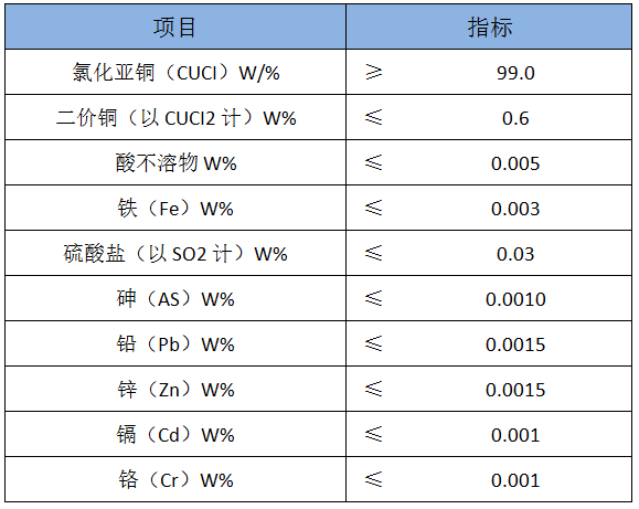 氯化亚铜包装 氯化亚铜包装